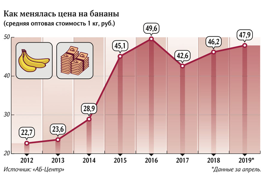 какую муху нашли в бананах. картинка какую муху нашли в бананах. какую муху нашли в бананах фото. какую муху нашли в бананах видео. какую муху нашли в бананах смотреть картинку онлайн. смотреть картинку какую муху нашли в бананах.