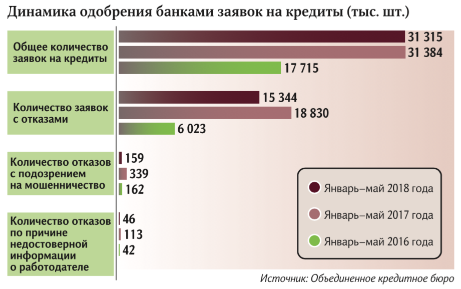 Какие банки одобряют ипотеку на комнату