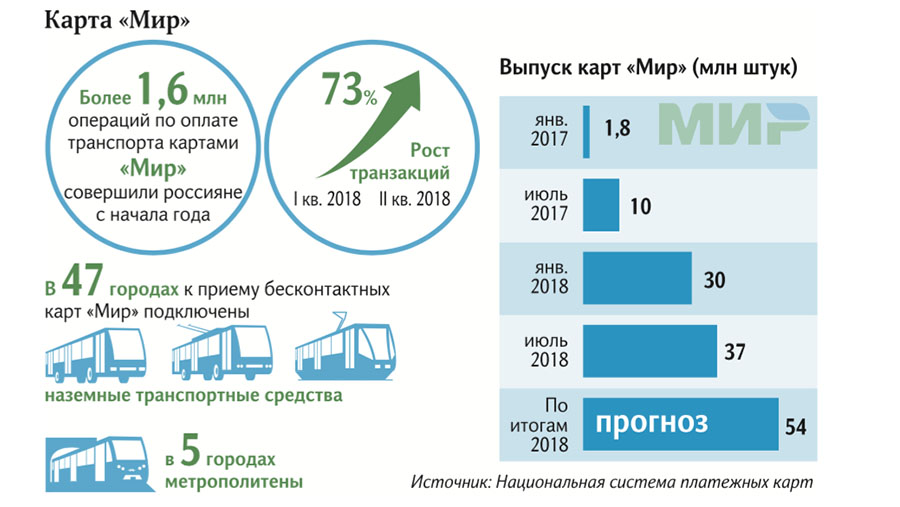 Карта мир скидки на проезд