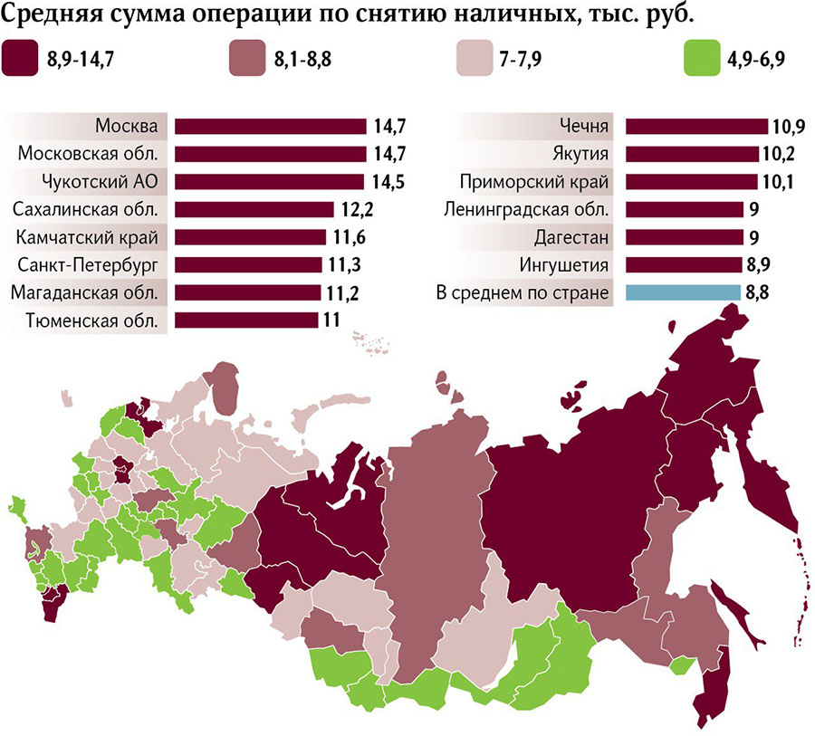 Большинство регионов