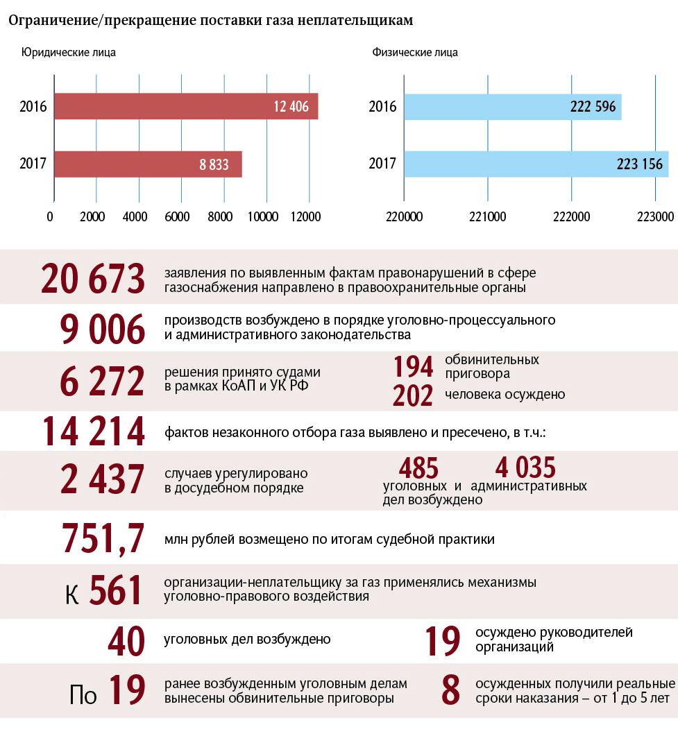 Регионы просят огня | Статьи | Известия