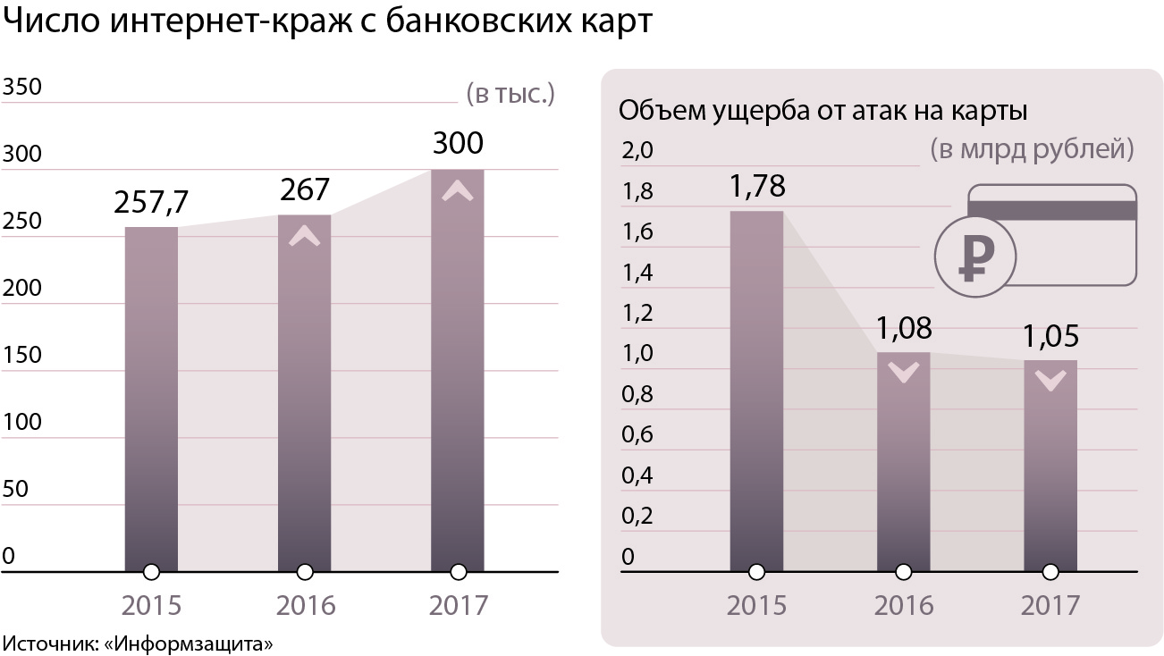 Мошенничество таблица