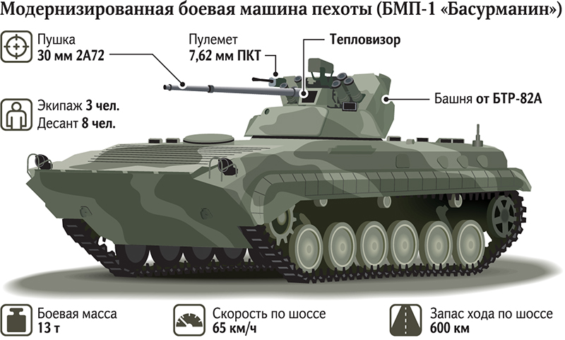 BMP-1 and BMP-2 in Russian Army - Page 6 06_БМП-1-ПУШКА