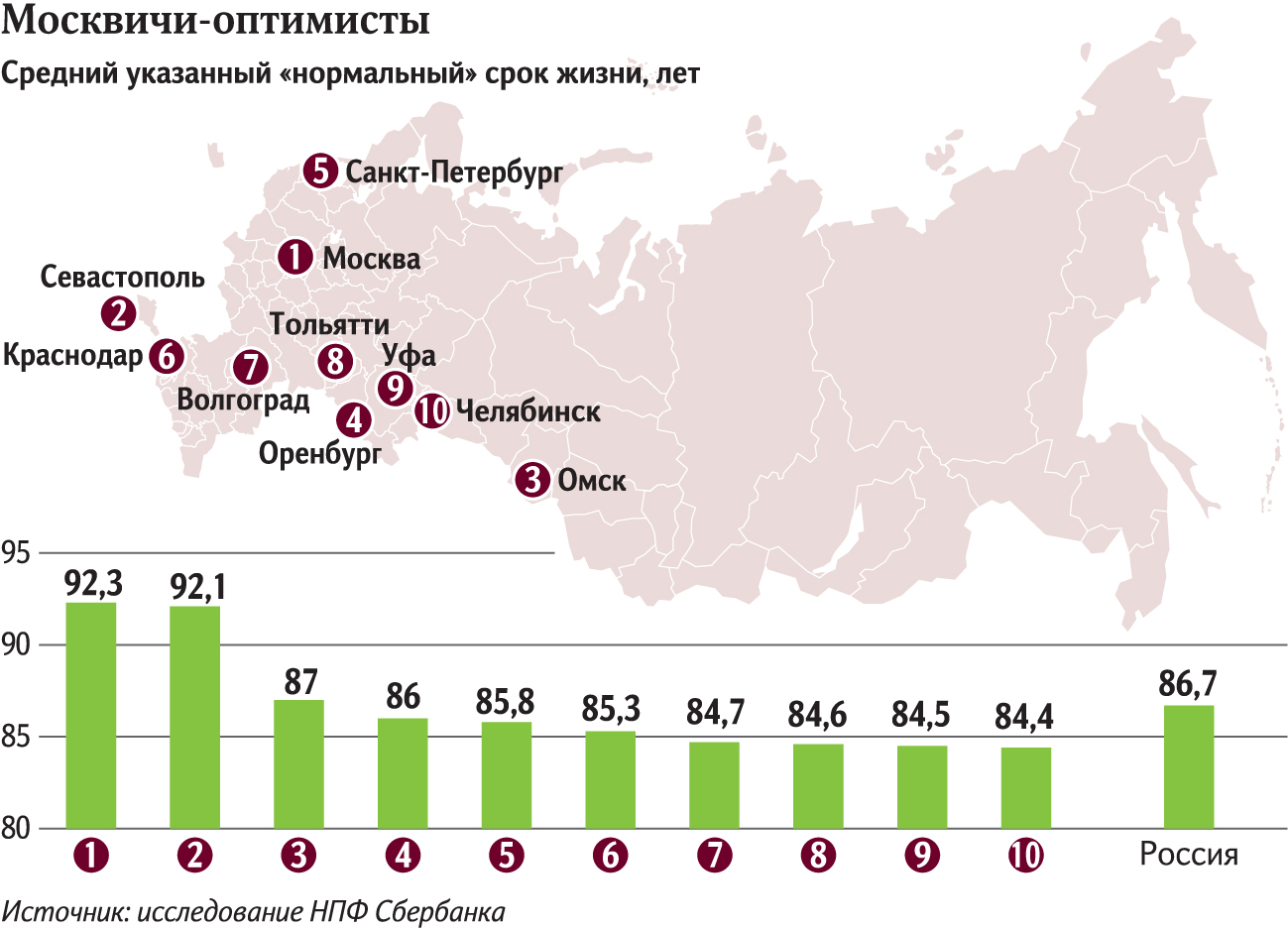 Процент доживающих до 80 лет. Продолжительность жизни в России 2030. Средний Возраст до которого доживают в России. Срок жизни россиян до 2030. Средний Возраст до которого доживают мужчины в России.
