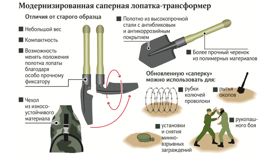 Российская армия получила малую пехотную лопату-трансформер