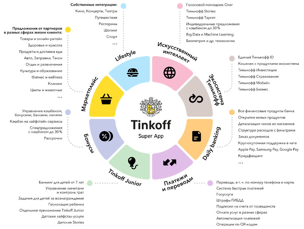 Тарифный план инвестор тинькофф