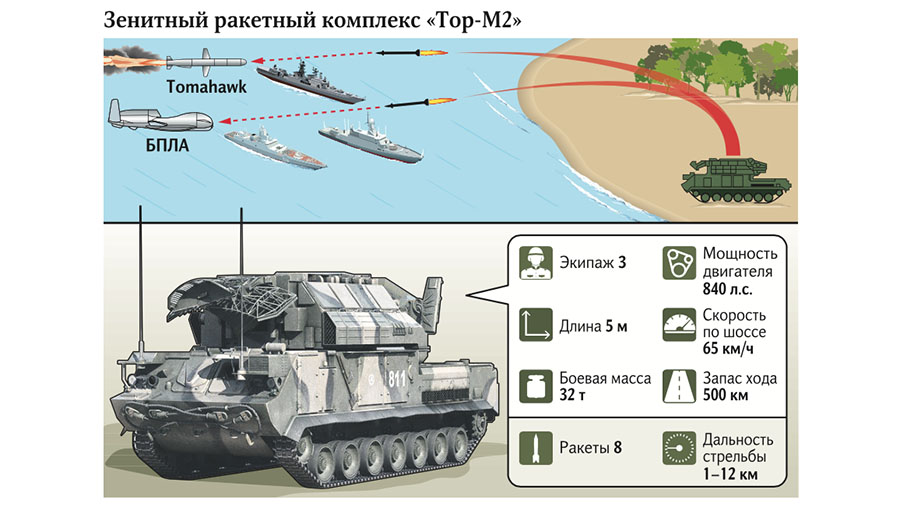 1096 зенитно ракетный полк